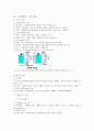 회로이론- 직류와 교류 및 요점정리  4페이지