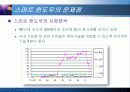 스마트 윈도우 원리 및 특성과 문제점및 보안점 14페이지