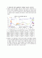 환율변동이 경제에 미치는 영향 13페이지