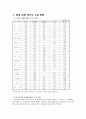 자원론 최종보고서 6페이지