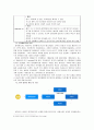 자원론 최종보고서 11페이지