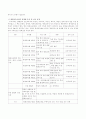 평생교육시설의 유형별로 등록 및 신고 규정에 대해 조사 3페이지