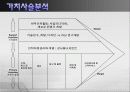 경영전략-메가스터디 15페이지