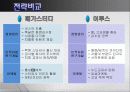 경영전략-메가스터디 19페이지
