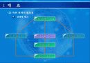 기업경영을 위한 특허 기술성공전략 9페이지
