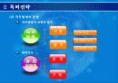 기업경영을 위한 특허 기술성공전략 13페이지