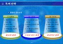 기업경영을 위한 특허 기술성공전략 19페이지