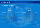 기업경영을 위한 특허 기술성공전략 35페이지