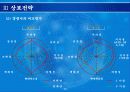 기업경영을 위한 특허 기술성공전략 36페이지