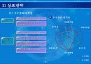 기업경영을 위한 특허 기술성공전략 38페이지