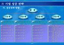 기업경영을 위한 특허 기술성공전략 42페이지