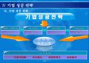기업경영을 위한 특허 기술성공전략 43페이지