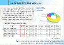 3조 Post Tour 4페이지