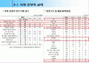 3조 Post Tour 13페이지