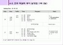 3조 Post Tour 24페이지