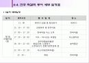 3조 Post Tour 25페이지