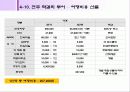 3조 Post Tour 40페이지