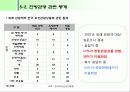 3조 Post Tour 43페이지
