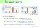 3조 Post Tour 44페이지