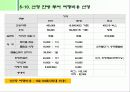 3조 Post Tour 54페이지