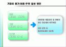 2조 경영전략 발표_가방사업 6페이지