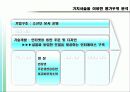 2조 경영전략 발표_가방사업 8페이지