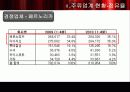 주류업체의 이벤트 기획 5페이지