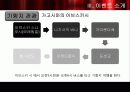 주류업체의 이벤트 기획 25페이지