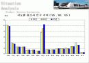 2010.05.28 gtx(pptx).x264-ctu 8페이지