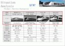 2010.05.28 gtx(pptx).x264-ctu 16페이지