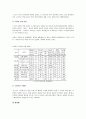 상황분석(편집) 15페이지