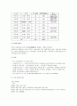 상황분석(편집) 16페이지