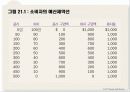 소비자선택이론 4페이지
