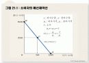 소비자선택이론 5페이지