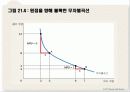 소비자선택이론 19페이지