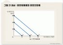 소비자선택이론 21페이지