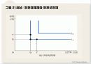 소비자선택이론 23페이지