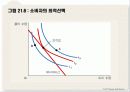 소비자선택이론 26페이지