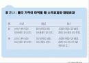 소비자선택이론 34페이지