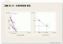 소비자선택이론 36페이지