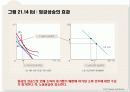 소비자선택이론 43페이지