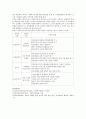 사회복지조직관리에 있어서 리더십의 필요성과 구체적인 역할에 대하여 설명 2페이지