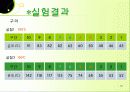 열전도도 실험 (고체)  12페이지