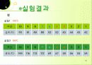 열전도도 실험 (고체)  13페이지