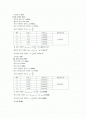 [일반물리실험] (결과) 3.관성모멘트 2페이지