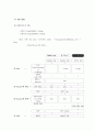 식품분석(강의-09)-4 10페이지
