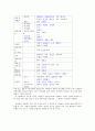 에너지 자원공학과 - 광물(鑛物) 9페이지
