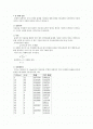 [자료해석법] “물체를 던졌을 때 물체와 기준점 사이의 거리 분포 분석”(푸아송분포)  2페이지