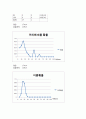 [자료해석법] “물체를 던졌을 때 물체와 기준점 사이의 거리 분포 분석”(푸아송분포)  6페이지