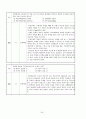 기계공작법 - 중간고사용 (제1~3장) 과제 24페이지